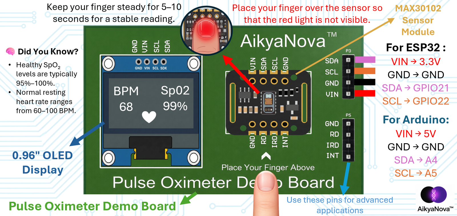 AikyaNova Pulse Oximeter Demo Board