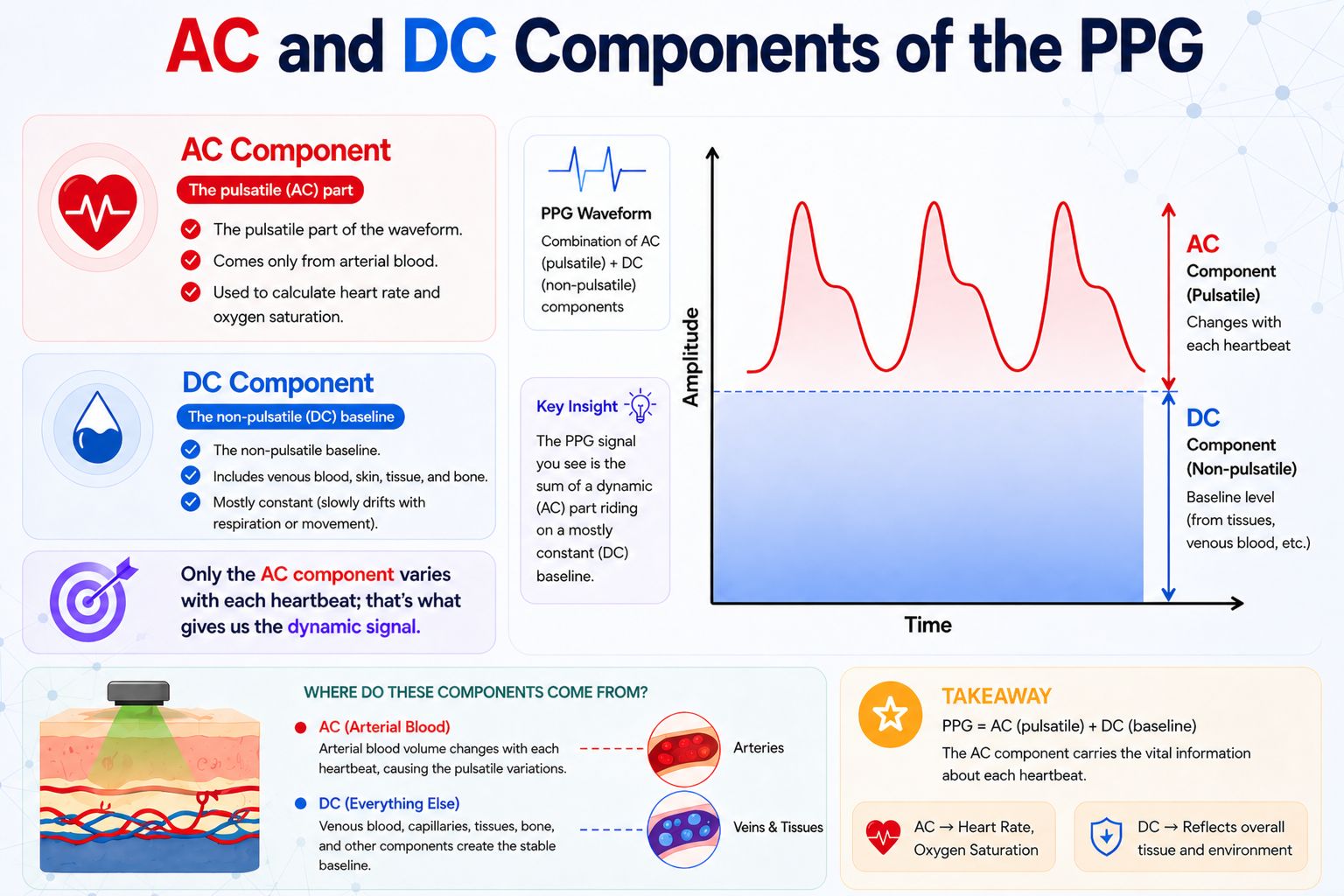 AC DC PPG