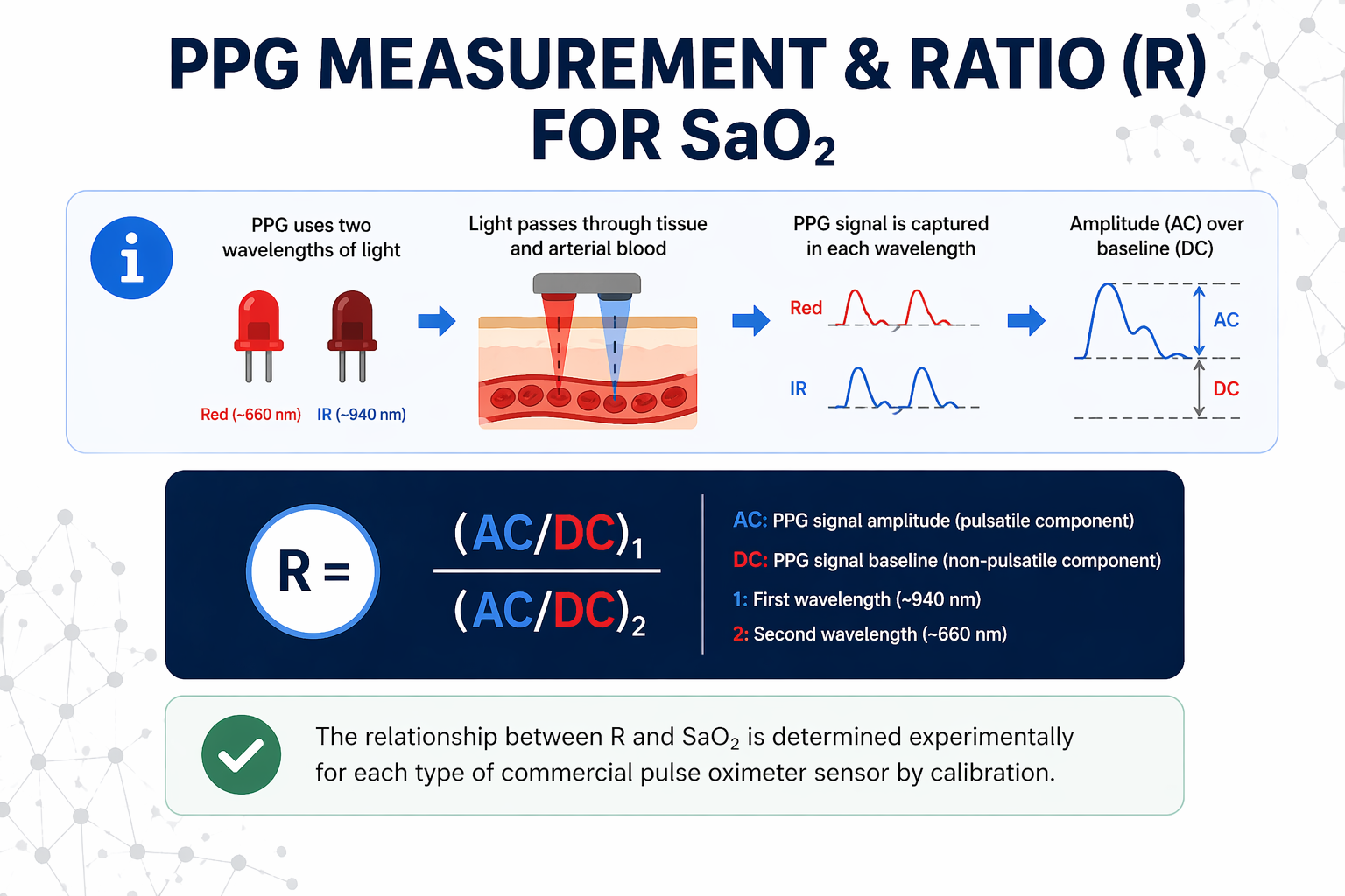 R Ratio