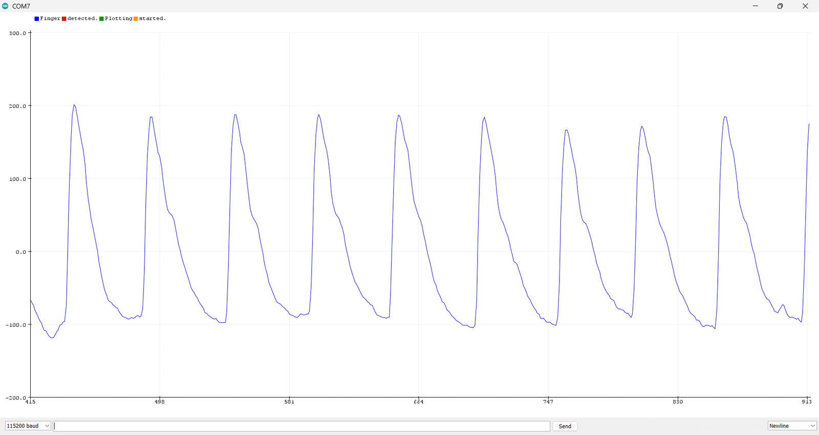 Code 2 Serial Plotter