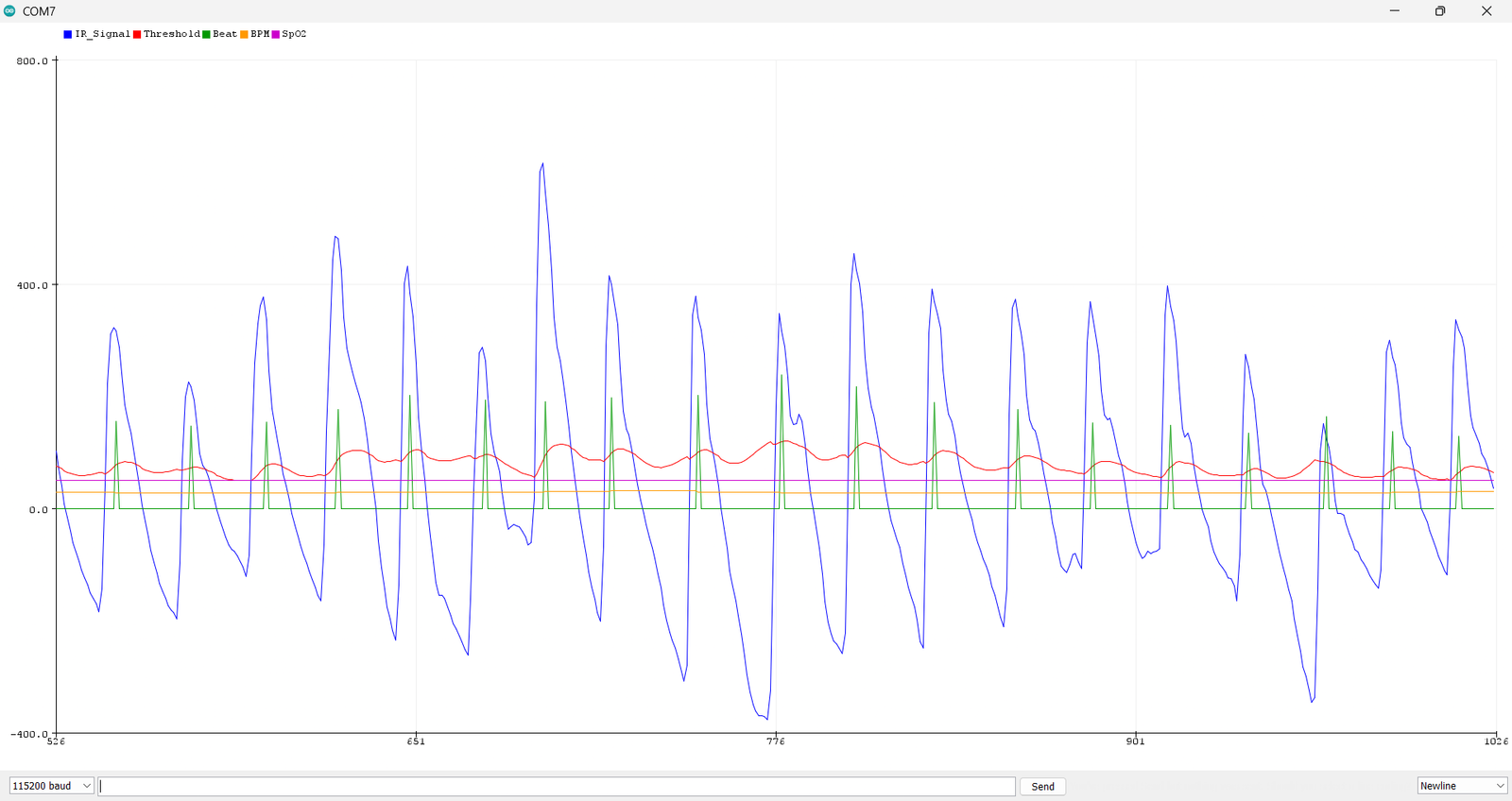 Code 2 Serial Plotter